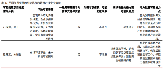 保交樓、保銷售和保信用——地產(chǎn)政策的三支箭(圖1)