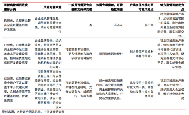 保交樓、保銷售和保信用——地產(chǎn)政策的三支箭(圖2)