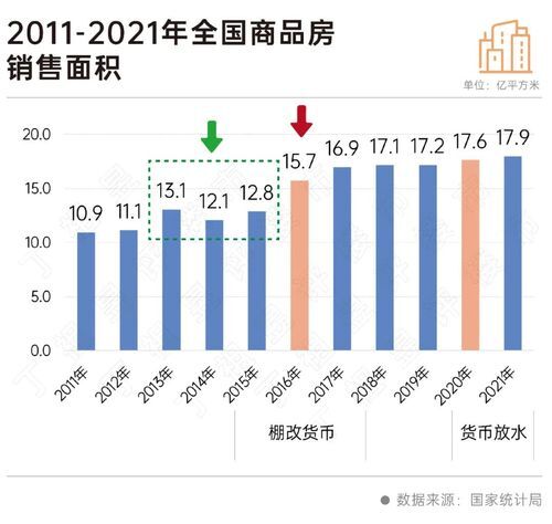 二十大會(huì)議后地產(chǎn)行業(yè)怎么走？(圖4)