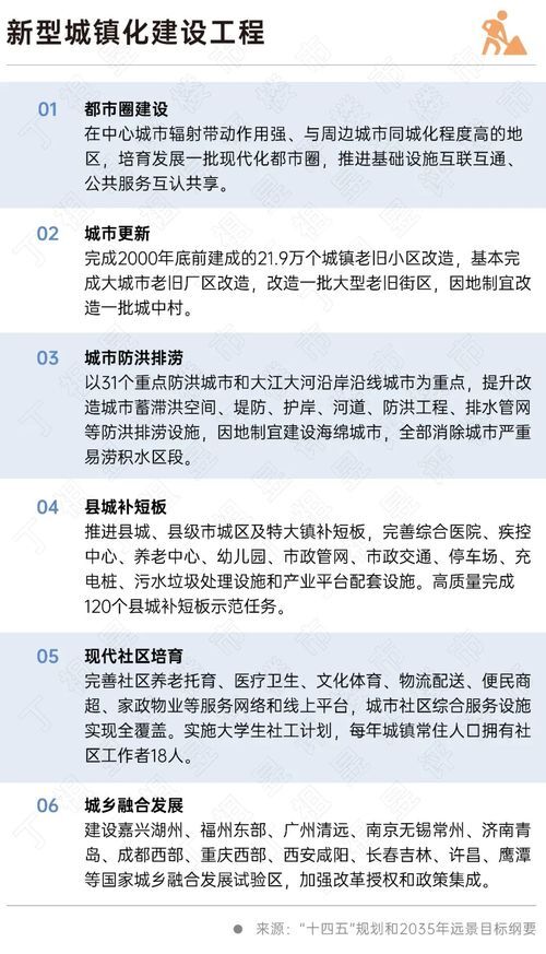 二十大會(huì)議后地產(chǎn)行業(yè)怎么走？(圖6)